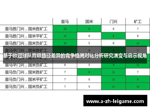基于欧冠球队晋级路径差异的竞争格局对比分析研究演变与启示视角