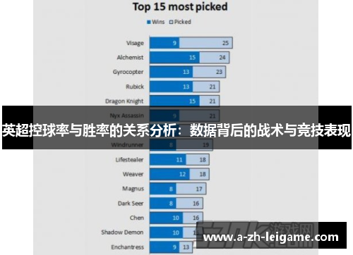 英超控球率与胜率的关系分析：数据背后的战术与竞技表现