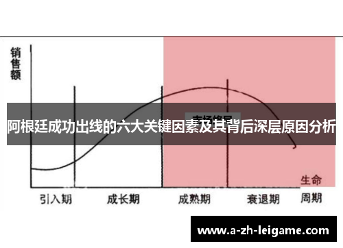 阿根廷成功出线的六大关键因素及其背后深层原因分析